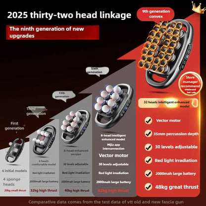 CalmMate 32-Head PowerPro Massage Gun